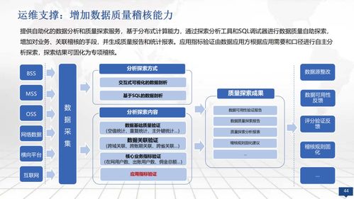 大數(shù)據(jù)湖一體化運(yùn)營(yíng)管理建設(shè)方案在科技企業(yè)孵化器中的應(yīng)用